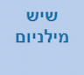 שיש מילניום